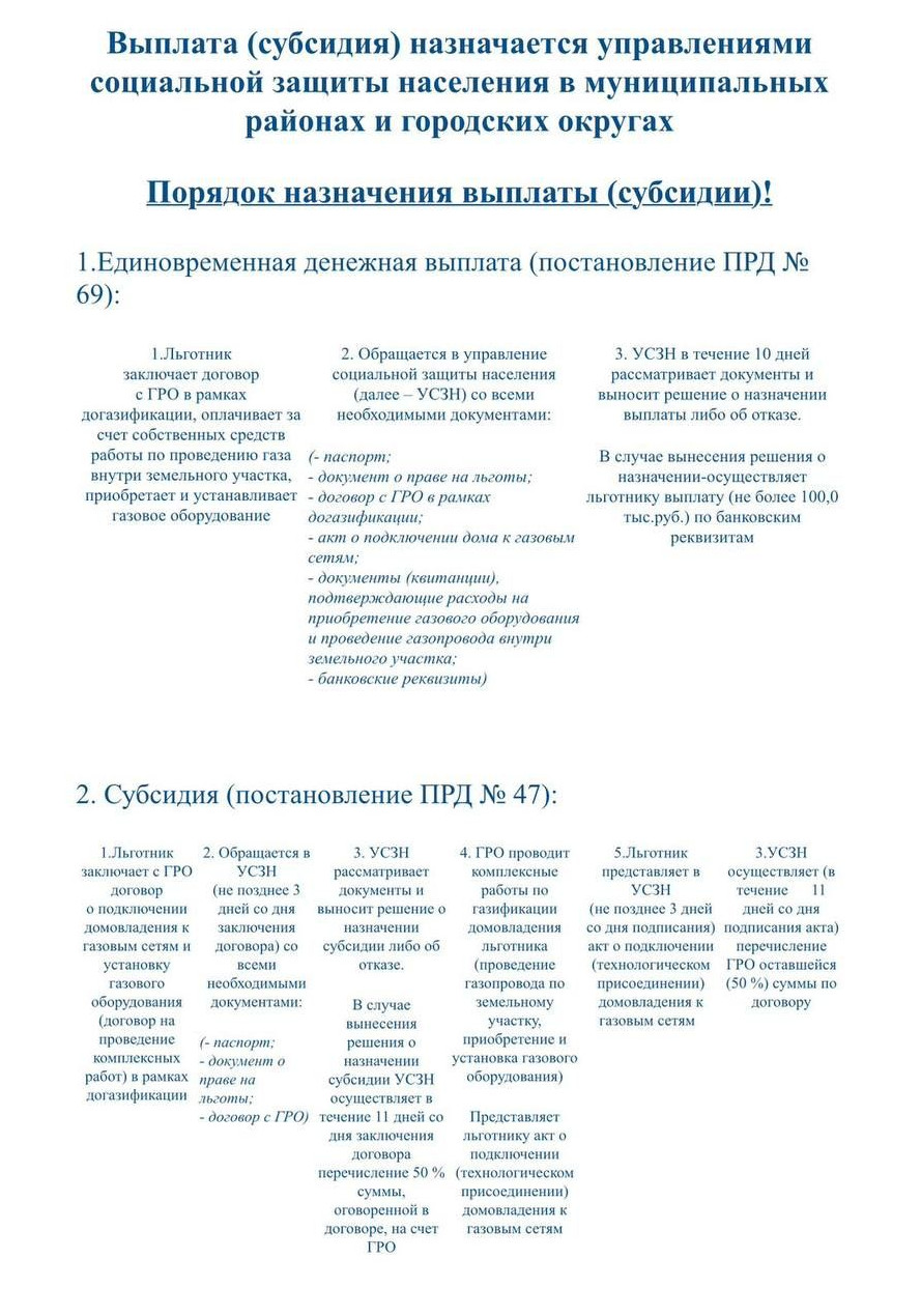 СОЦИАЛЬНАЯ ГАЗИФИКАЦИЯ В ДАГЕСТАНЕ